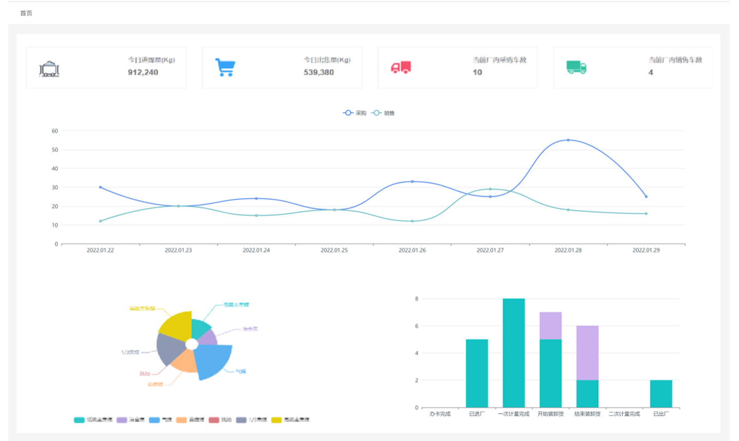 Centralised monitoring of metering